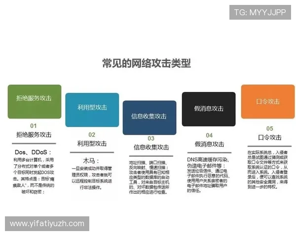 v体育国际登录开启多渠道安全验证保障用户账户信息安全的新措施
