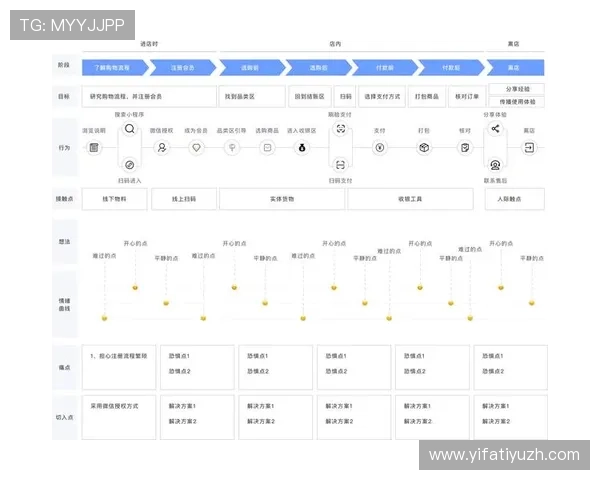 678体育旗舰厅注册平台的注册流程优化建议与用户体验提升方案