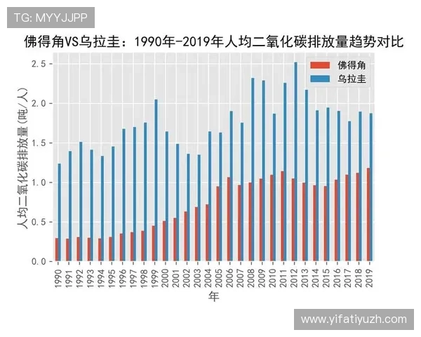 乌拉圭与佛得角历史交锋战绩分析及未来比赛预测